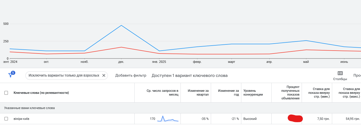 реклама стоматологии в гугл эдс